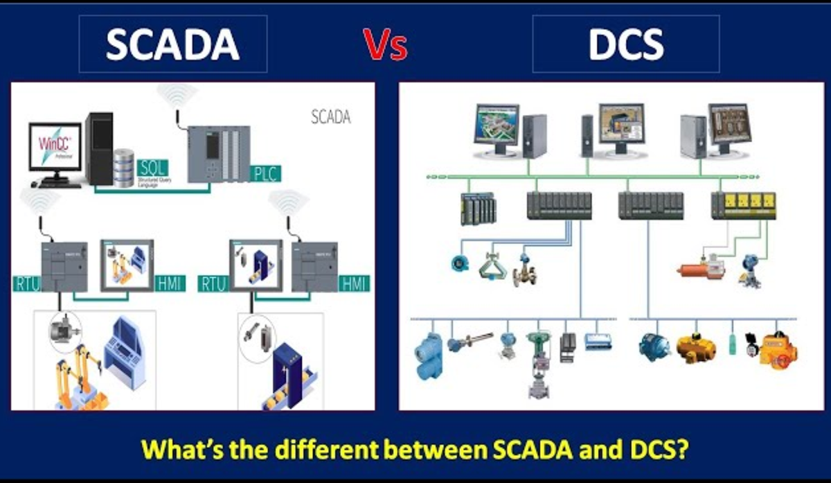 SCADA vs DCS – Differences, Architecture, and Applications - Control ...