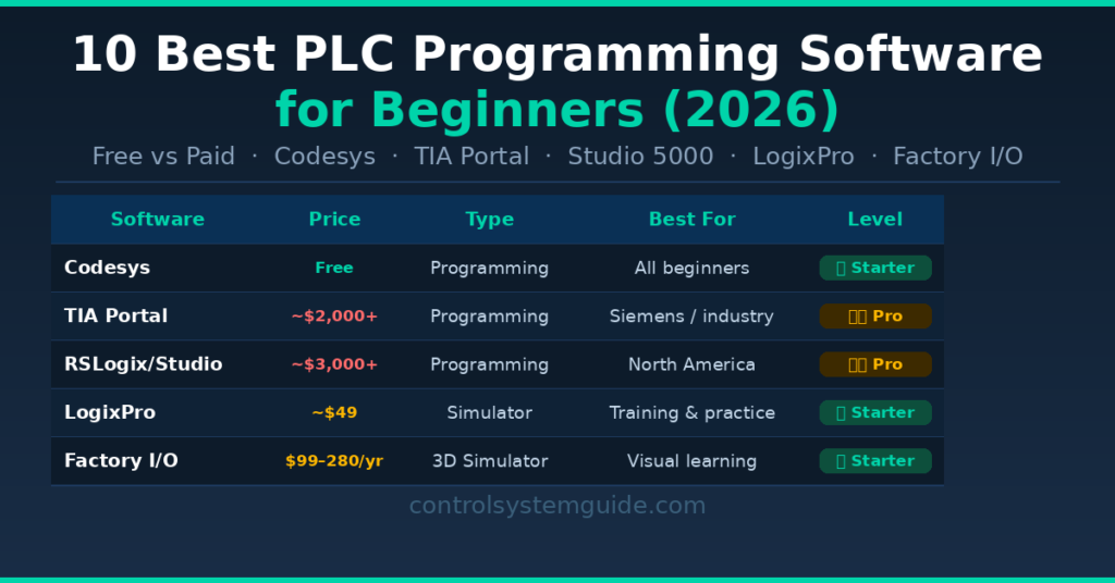 best plc programming software for beginners comparison 2026