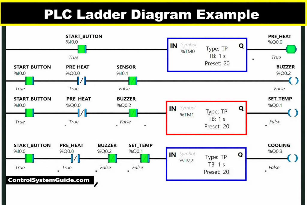 PLC Ladder Diagram Example