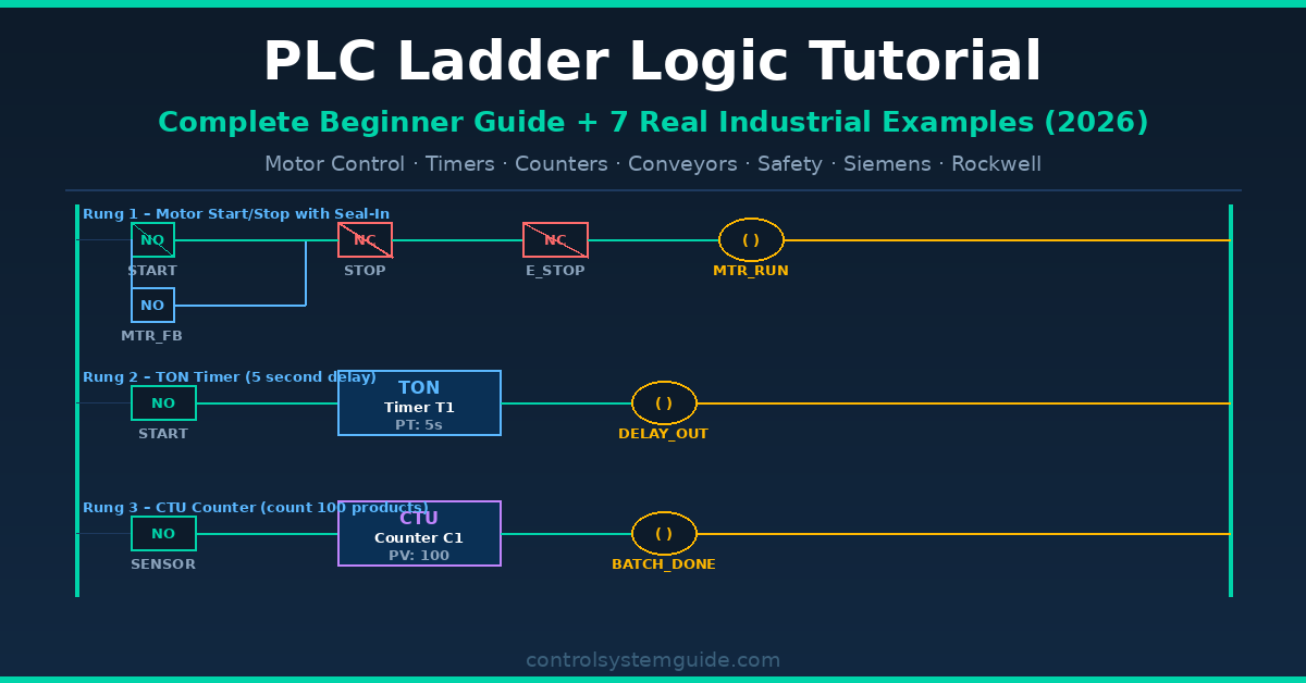 PLC Ladder Logic Tutorial: Symbols, Examples & How to Read (2026)