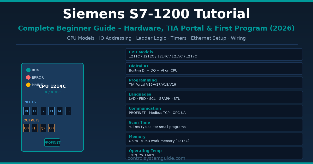 Siemens S7-1200 Tutorial – The Best Complete Beginner Guide (2026)