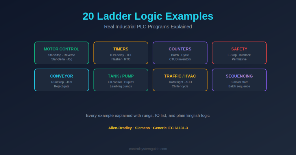 20 ladder logic examples industrial PLC programs motor conveyor timer counter safety sequencing