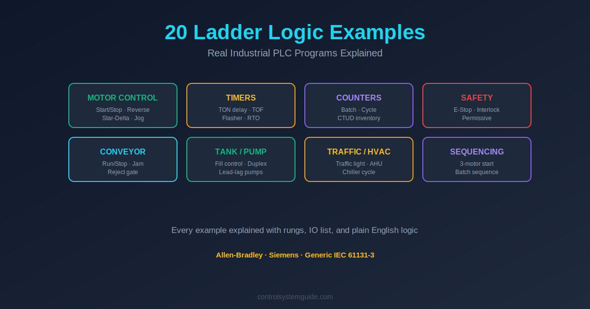 Library Guide Examples Ladder Logic Examples: 20 Real PLC Programs Explained (2026)